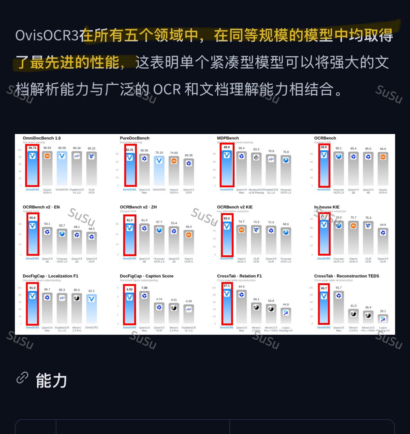 0.8B 小模型干翻整套文档流水线:OvisOCR3 开源,1.7GB 显存就能本地跑 0.8B 小模型干翻整套文档流水线:OvisOCR3 开源,1.7GB 显存就能本地跑