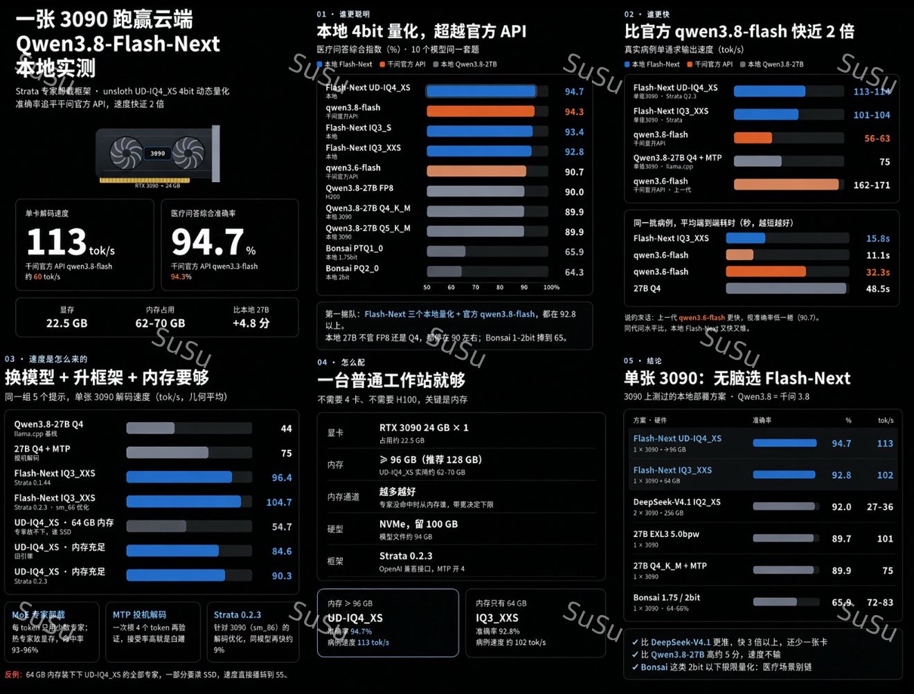0.8B 小模型干翻整套文档流水线:OvisOCR3 开源,1.7GB 显存就能本地跑 0.8B 小模型干翻整套文档流水线:OvisOCR3 开源,1.7GB 显存就能本地跑