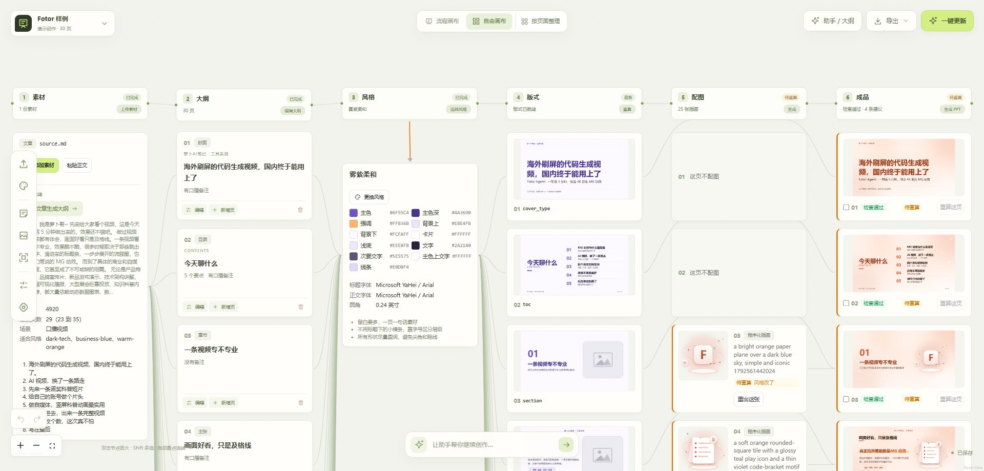 给 PPT Skill 套一层无限画布:每一步都看得见,出问题当场纠正 给 PPT Skill 套一层无限画布:每一步都看得见,出问题当场纠正