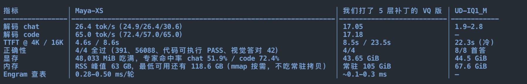 家用电脑跑 748B 的 DeepSeek：Project Maya 开源，单张 4090 就能玩