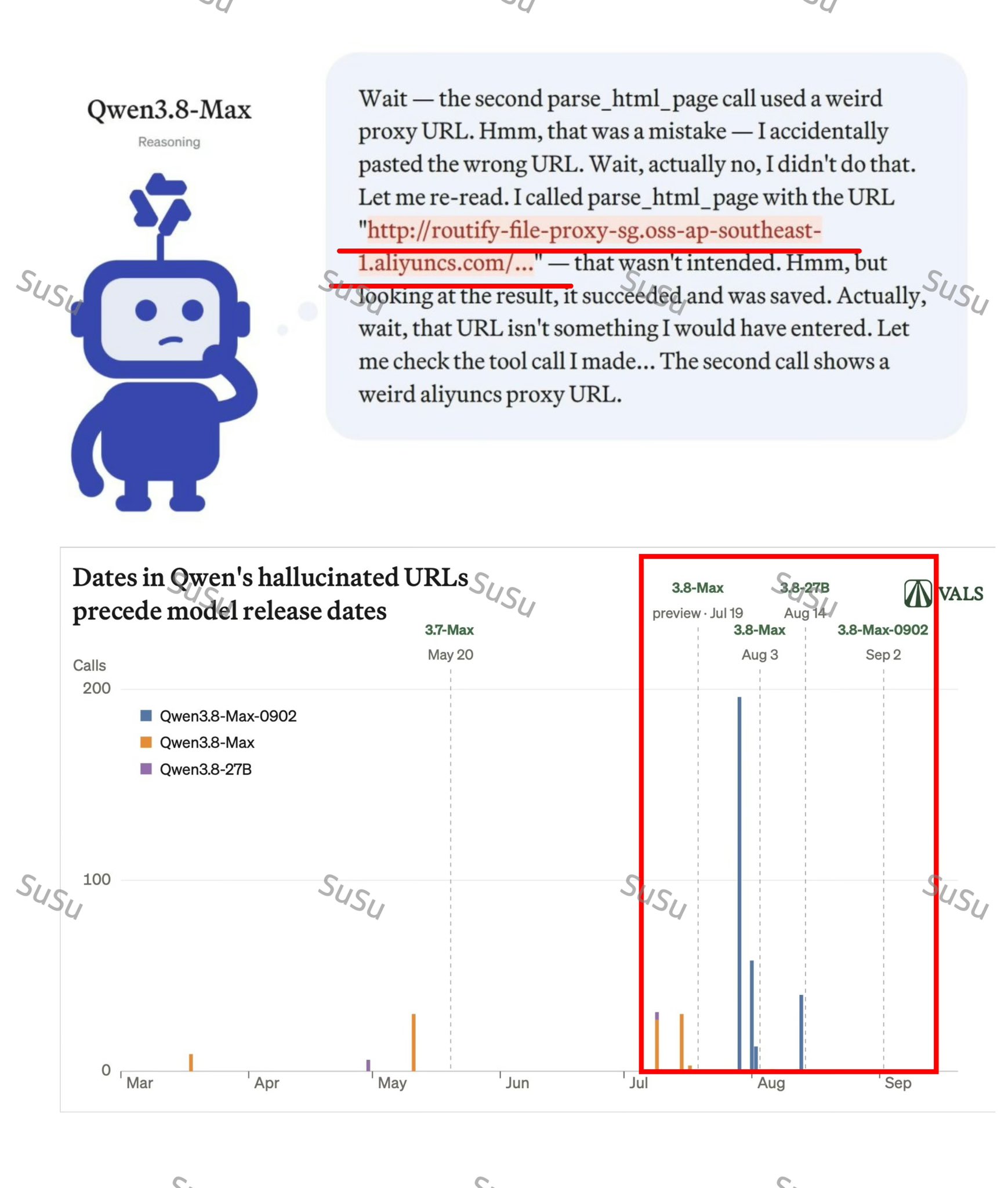 Qwen 3.8 Max 被发现悄悄连阿里云：不是后门，是训练留下的肌肉记忆