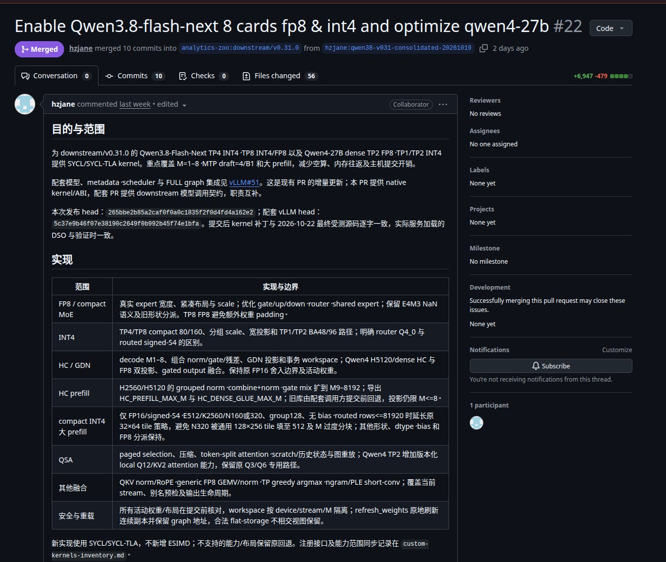 Qwen4-27B 在英特尔 vLLM 内核仓库现身，发布临近