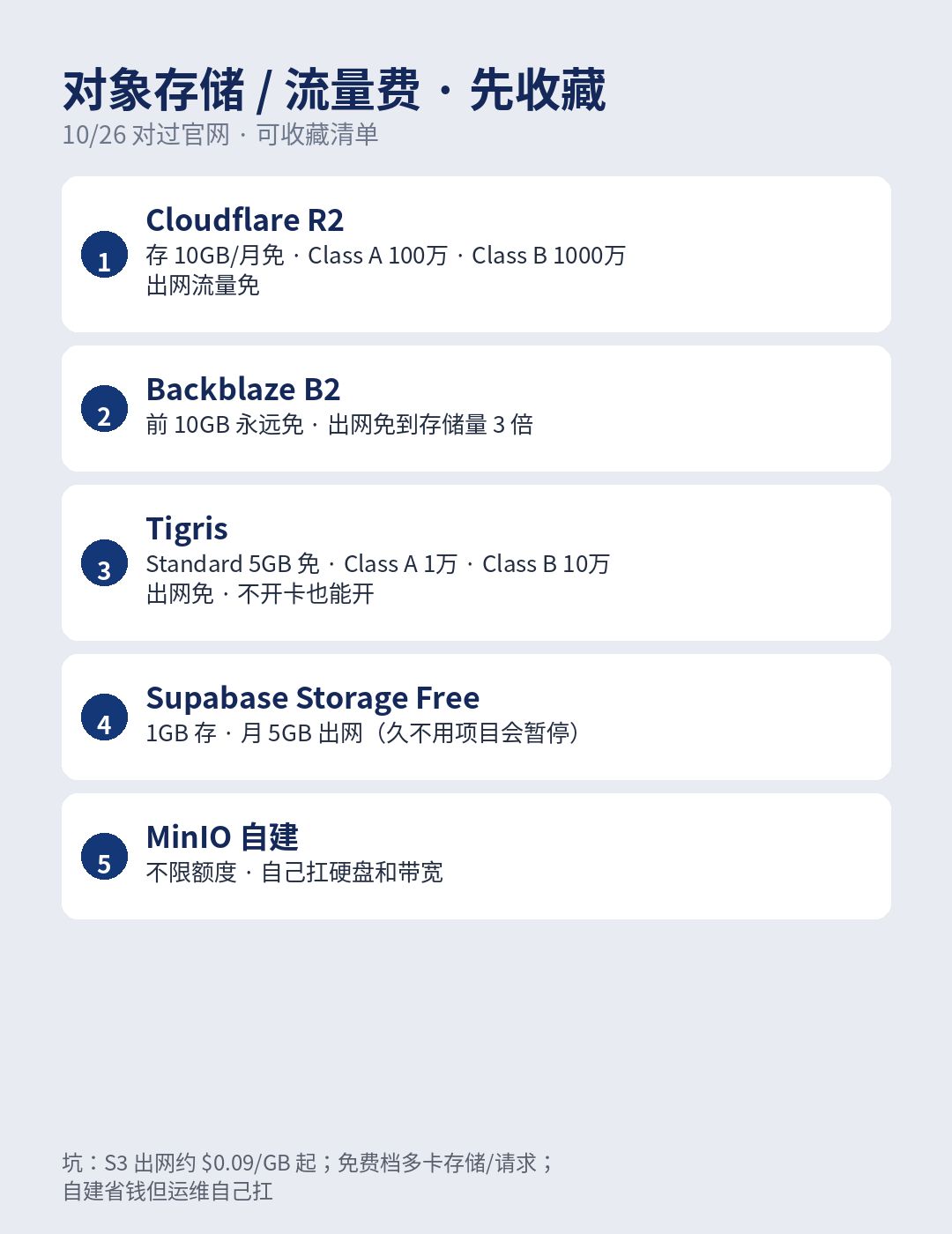 S3 流量费又咬账单？这 5 家出网便宜/免费档先顶着用