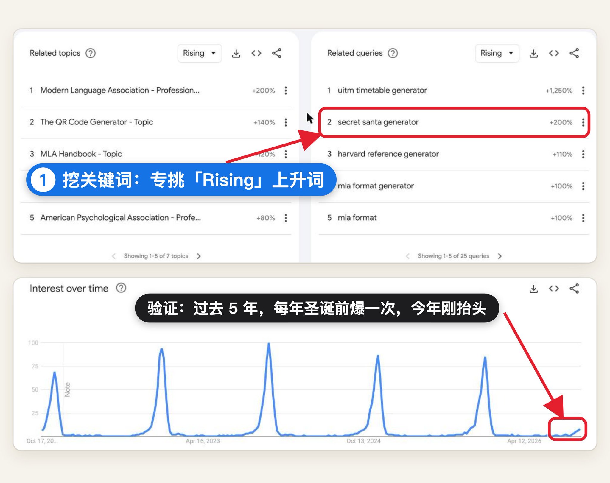 出海练手就从一个圣诞小工具开始:用 Google Trends 挖上升词,跑通找需求到变现全流程 出海练手就从一个圣诞小工具开始:用 Google Trends 挖上升词,跑通找需求到变现全流程