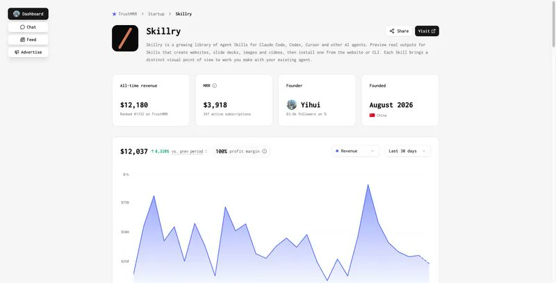 月入 1.2 万美元的 Skillry:先想明白商业模式和营销,再 Vibe Coding 月入 1.2 万美元的 Skillry:先想明白商业模式和营销,再 Vibe Coding