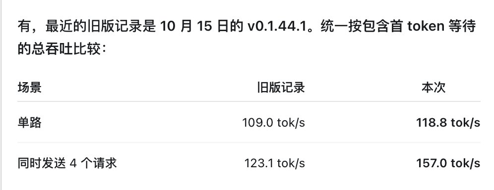 Strata 升到 v0.2.4:同一张 4090,Qwen3.8-Flash-Next 又快了约 10% Strata 升到 v0.2.4:同一张 4090,Qwen3.8-Flash-Next 又快了约 10%