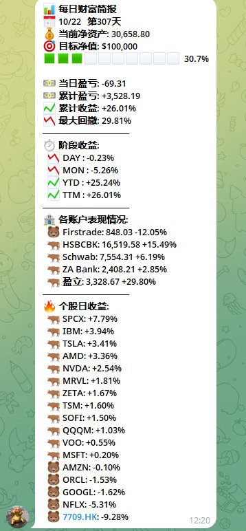 别只拿 Telegram 进群:养几个自己的机器人,盯梢报信全包了 别只拿 Telegram 进群:养几个自己的机器人,盯梢报信全包了