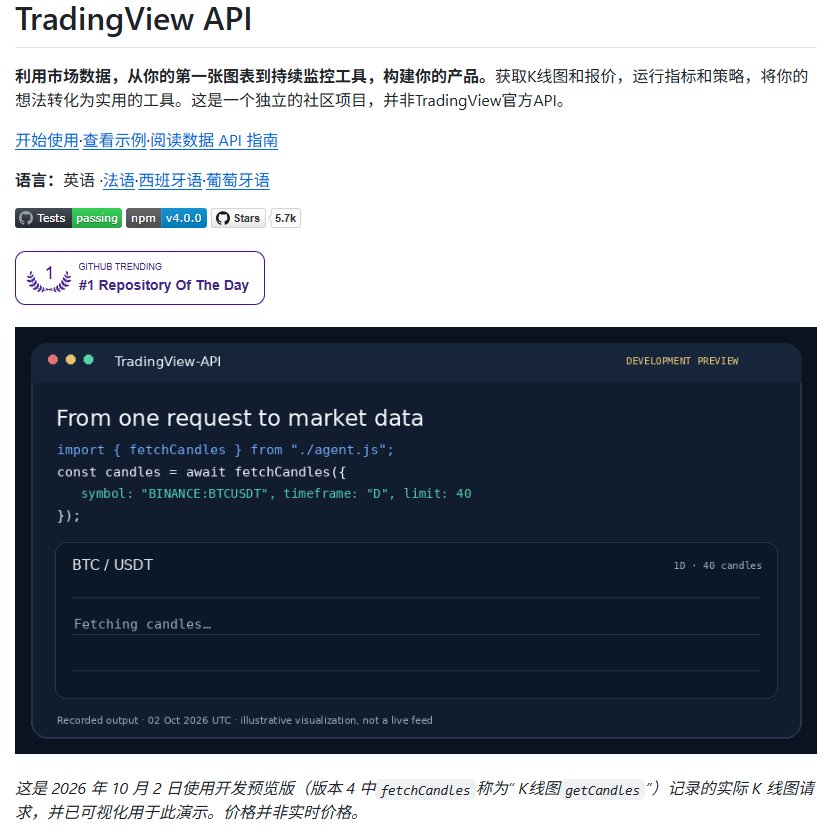 想白嫖 TradingView API?这个开源项目把实时行情和私有指标都打通了 想白嫖 TradingView API?这个开源项目把实时行情和私有指标都打通了