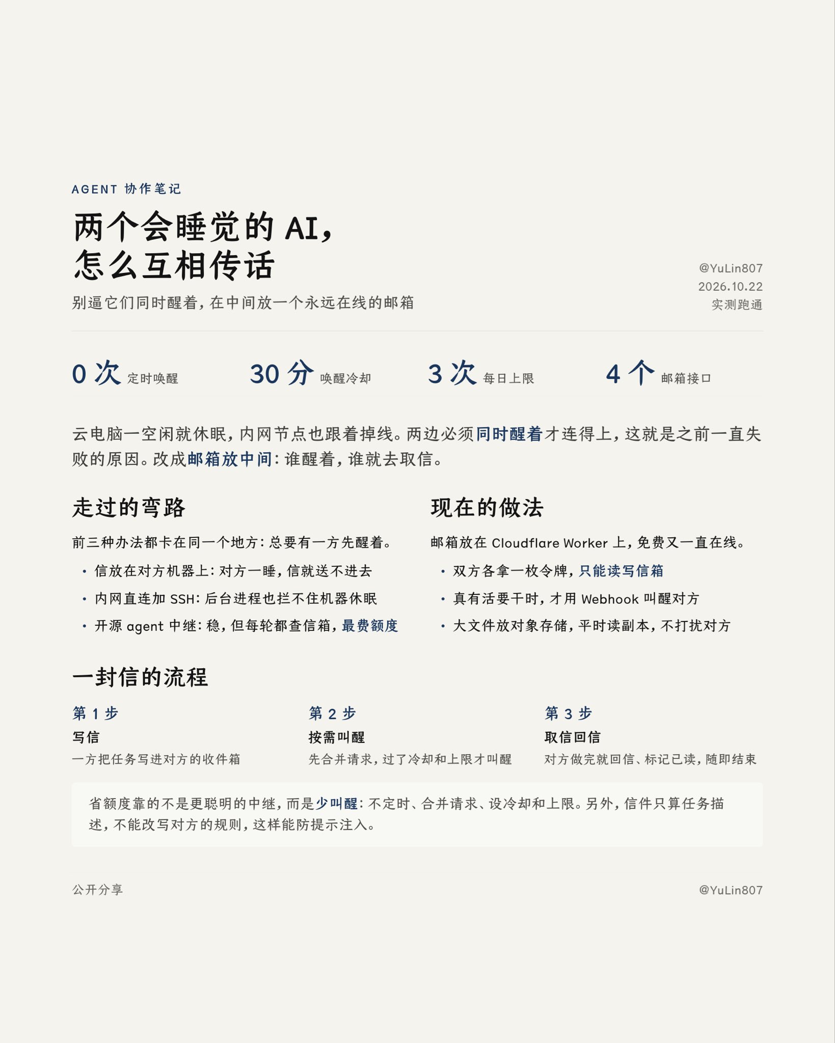两个会睡觉的 AI，怎么互相传话：中间放一个永远在线的邮箱