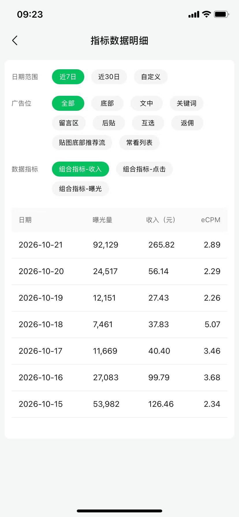 单篇曝光 9 万、日赚 265:这套公众号打法拆给你 单篇曝光 9 万、日赚 265:这套公众号打法拆给你