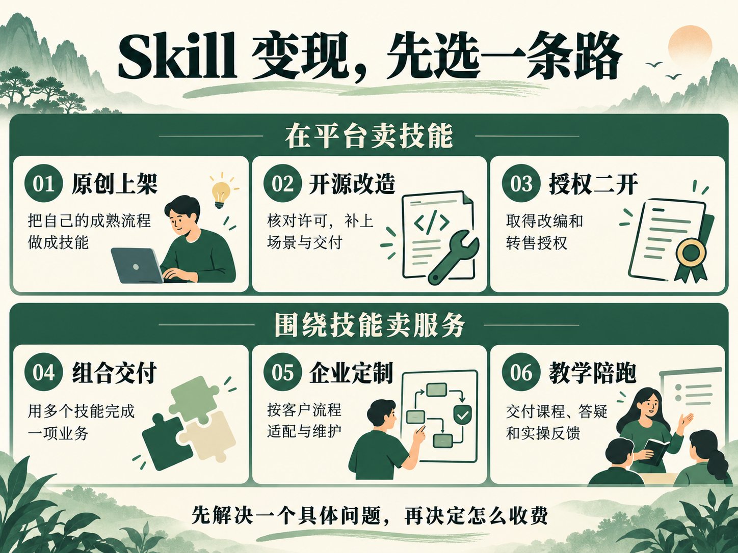 WorkBuddy 卖 Skill 变现全流程:6 条赚钱路子,从上架到收款一次讲清 WorkBuddy 卖 Skill 变现全流程:6 条赚钱路子,从上架到收款一次讲清