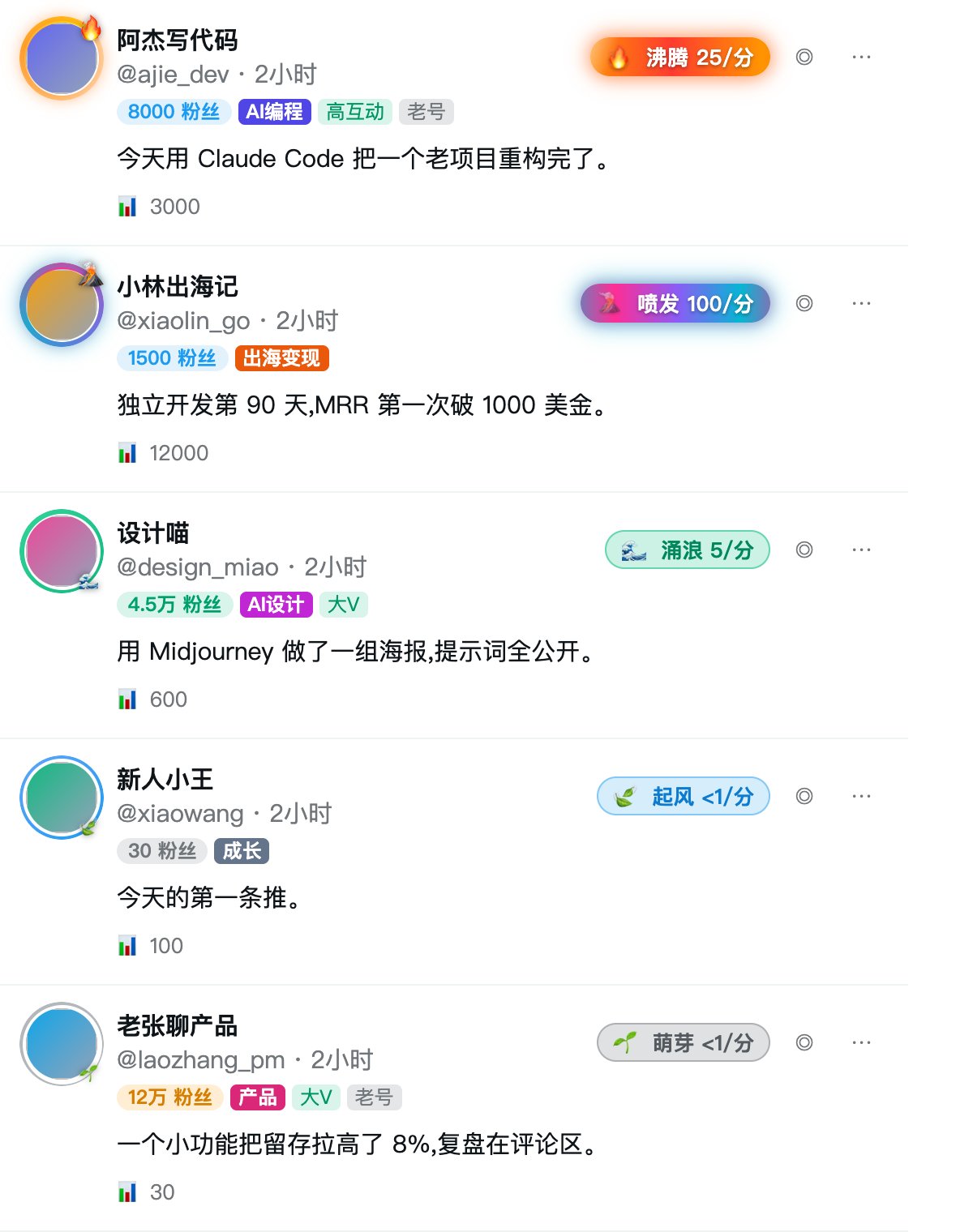 给每条推文装个“速度表”:粉丝透镜 2.0 一眼看出这条火没火 给每条推文装个“速度表”:粉丝透镜 2.0 一眼看出这条火没火