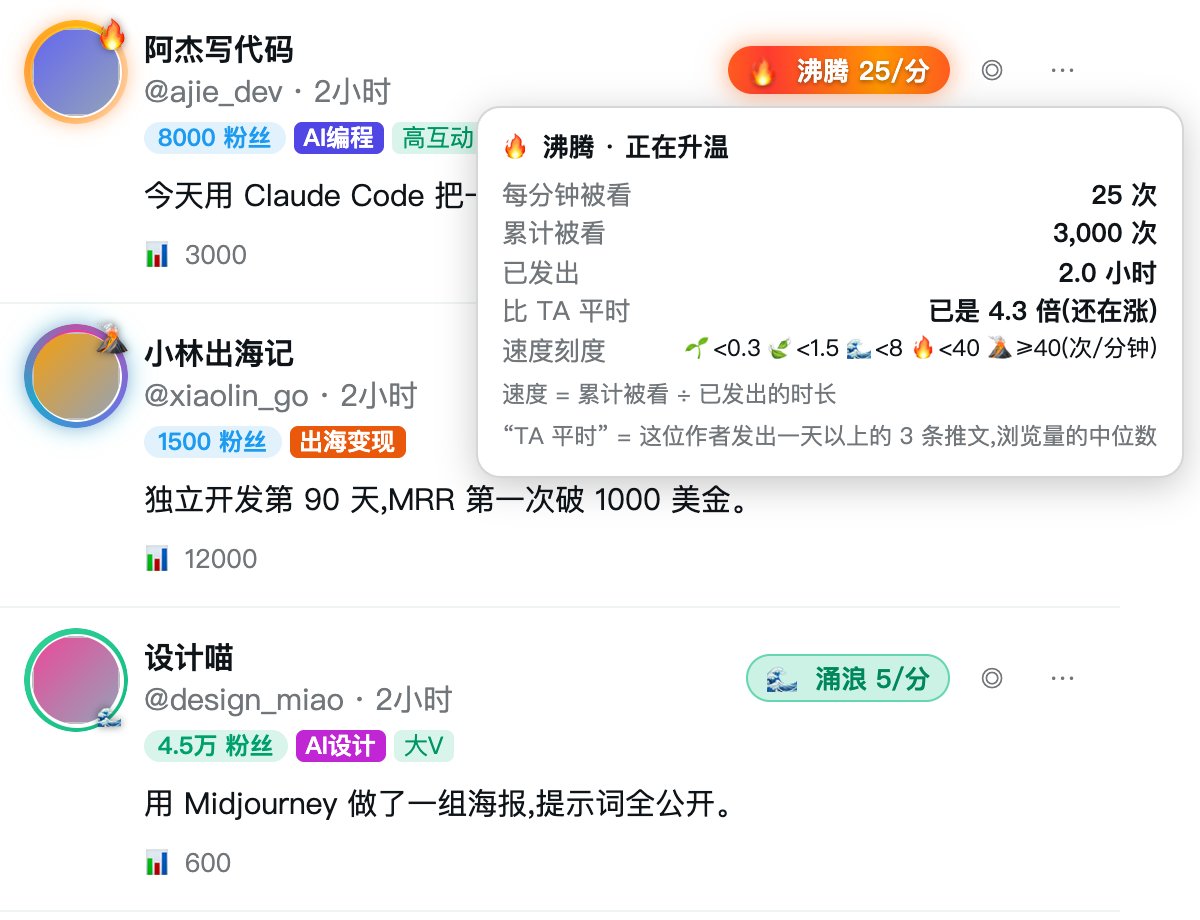 给每条推文装个“速度表”:粉丝透镜 2.0 一眼看出这条火没火 给每条推文装个“速度表”:粉丝透镜 2.0 一眼看出这条火没火
