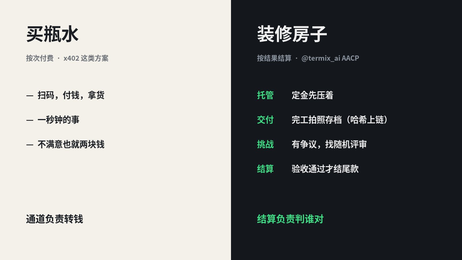 Agent 付钱只解决了一半问题：按次付费管买水，真正赚钱的活得按结果结算
