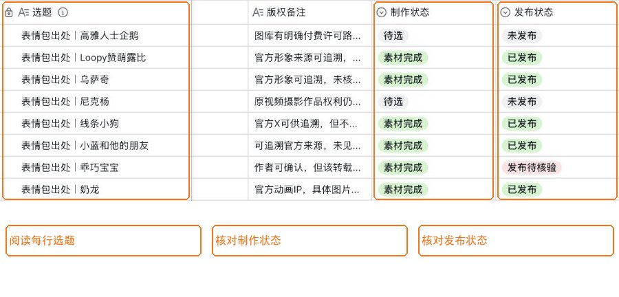 小红书全自动化运营保姆级教程:把账号交给 AI 助理,从选题到复盘全跑通 小红书全自动化运营保姆级教程:把账号交给 AI 助理,从选题到复盘全跑通
