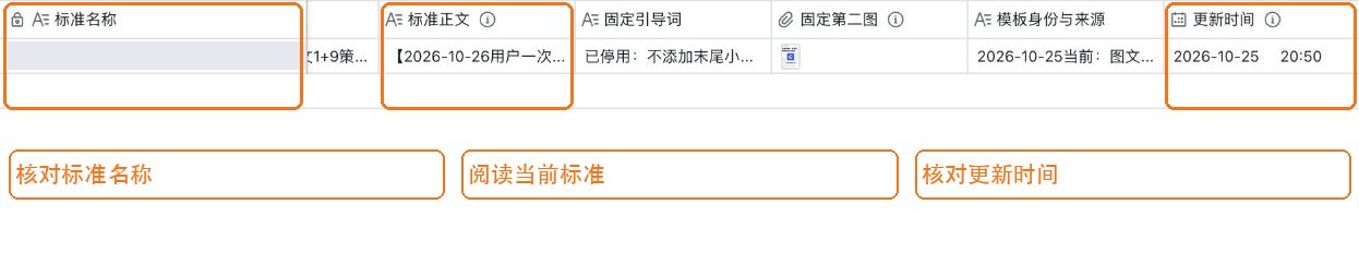 小红书全自动化运营保姆级教程:把账号交给 AI 助理,从选题到复盘全跑通 小红书全自动化运营保姆级教程:把账号交给 AI 助理,从选题到复盘全跑通