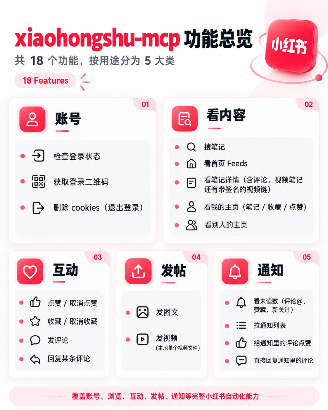 Agent能直接发小红书了：MCP接通18个能力