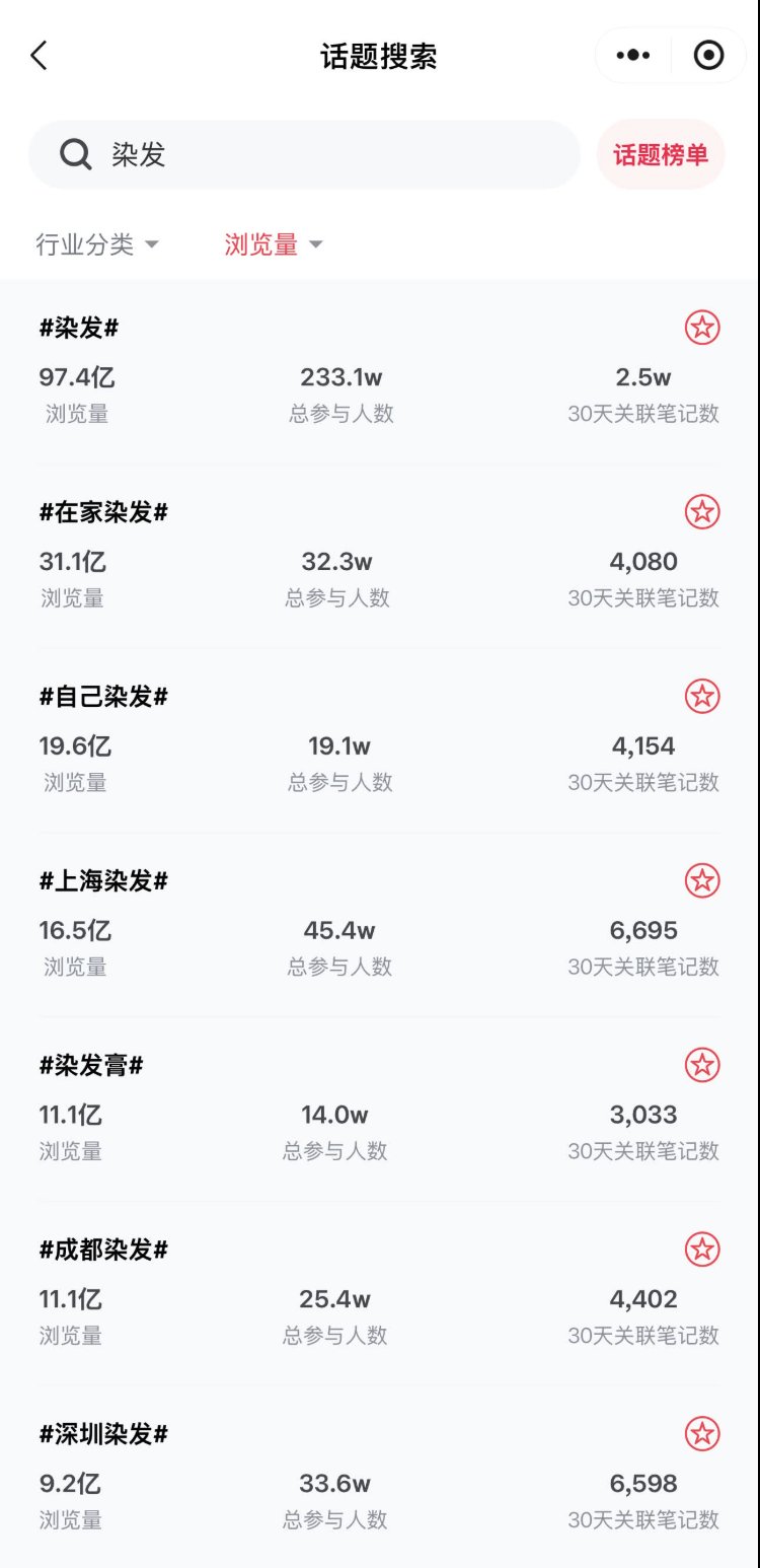 涨小红书搜索流量:用灰豚红数找话题,关联词比手打系统联想更准 涨小红书搜索流量:用灰豚红数找话题,关联词比手打系统联想更准