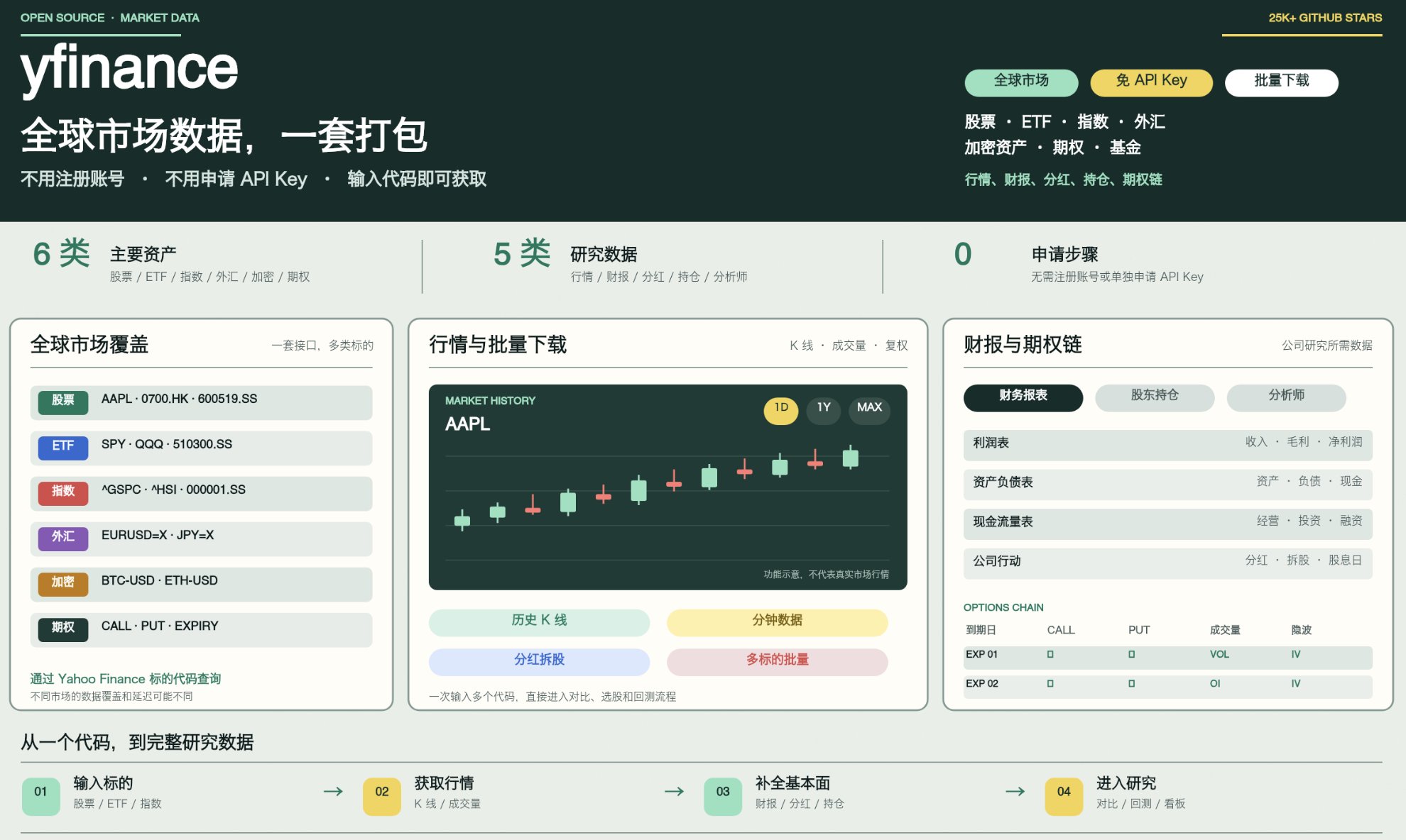 yfinance:不用注册、不用 Key,全球行情数据一次拉全 yfinance:不用注册、不用 Key,全球行情数据一次拉全