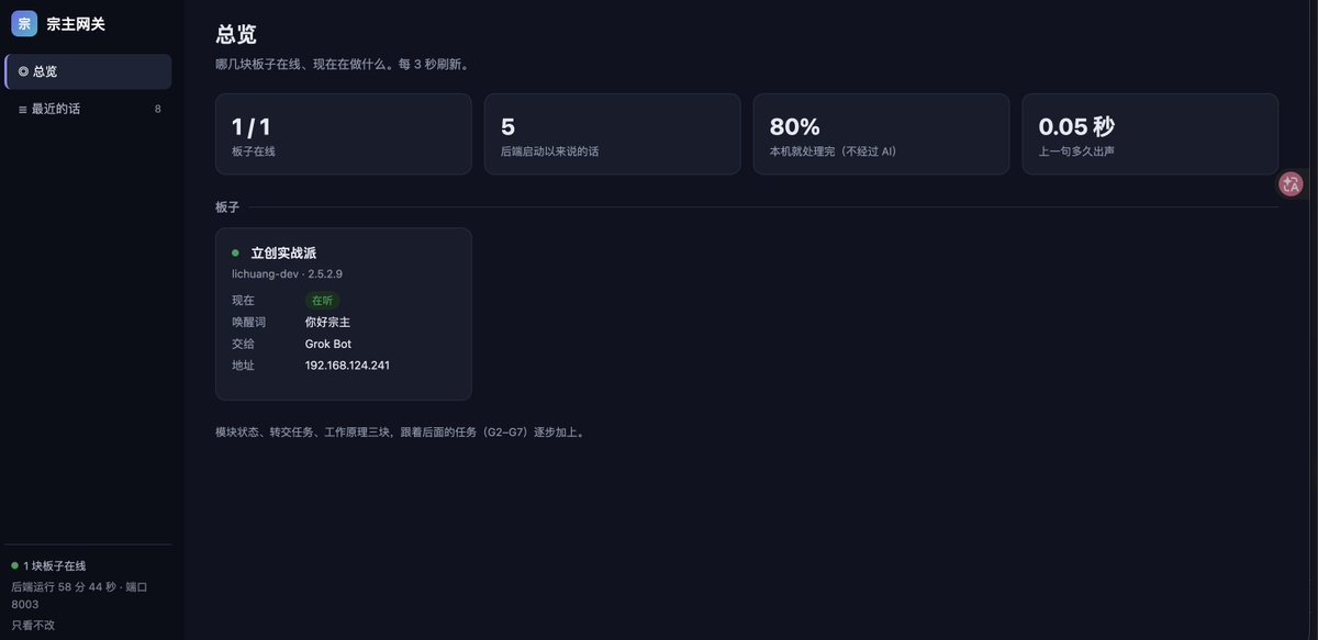 宗主开源项目重构:加了 AI 网关分流,多块板子一把管,低配板子也能玩 宗主开源项目重构:加了 AI 网关分流,多块板子一把管,低配板子也能玩