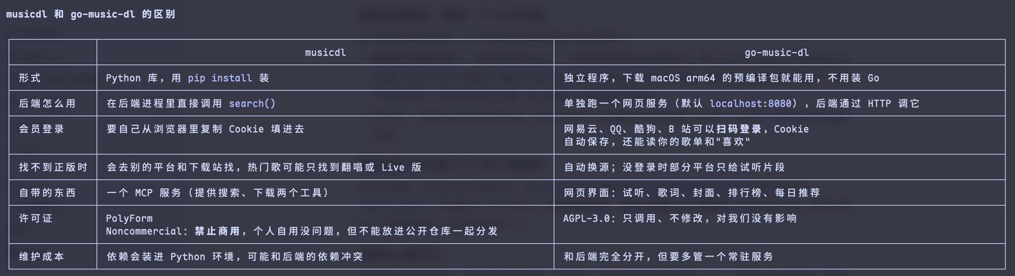 宗主开源项目重构:加了 AI 网关分流,多块板子一把管,低配板子也能玩 宗主开源项目重构:加了 AI 网关分流,多块板子一把管,低配板子也能玩